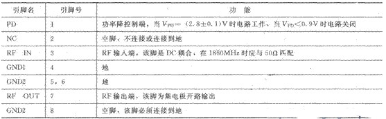 RF2324线性RF放大器的引脚功能及应用电路分析,第3张