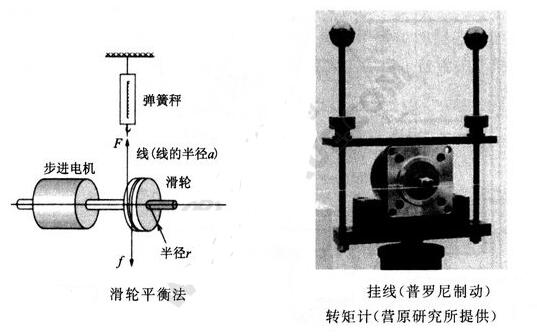 步进电机动态特性的测量方法,第4张