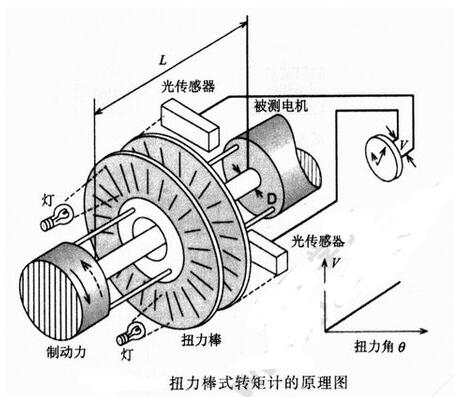 步进电机动态特性的测量方法,第5张