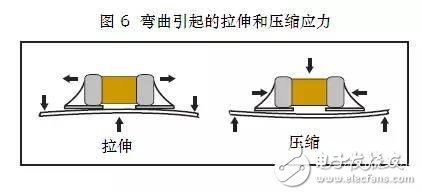 如何避免PCB板上 *** 作过程中引起的机械裂纹,如何避免PCB板上 *** 作过程中引起的机械裂纹,第8张
