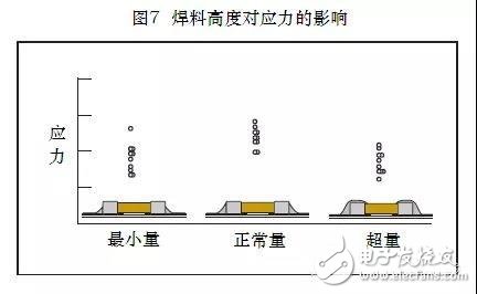 如何避免PCB板上 *** 作过程中引起的机械裂纹,如何避免PCB板上 *** 作过程中引起的机械裂纹,第9张