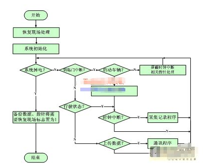 嵌入式处理器软核Nios II你了解了多少,嵌入式处理器软核Nios II你了解了多少,第3张