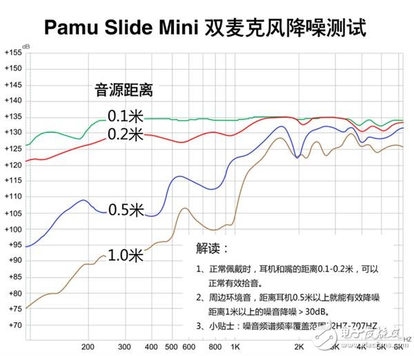PaMu Slide Mini真无线蓝牙耳机评测 拥有非常吸引人的性价比,第2张