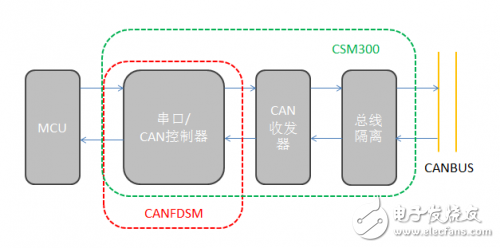 如何扩展MCU的CAN接口,如何扩展MCU的CAN接口,第7张