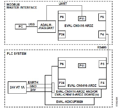 适用于PLCDCS应用，支持HART和Modbus连接的模拟IO系统,适用于PLC/DCS应用，支持HART和Modbus连接的模拟I/O系统,第2张