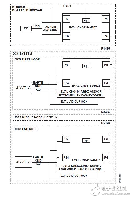 适用于PLCDCS应用，支持HART和Modbus连接的模拟IO系统,适用于PLC/DCS应用，支持HART和Modbus连接的模拟I/O系统,第3张