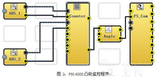 PSENenco与PSS4000安全系统在机械压机中的作用,PSENenco与PSS4000安全系统在机械压机中的作用,第3张