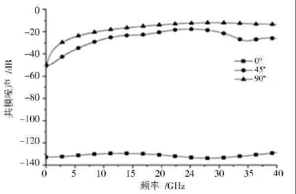 如何实现BGA封装基板与PCB各层的电气连接,如何实现BGA封装基板与PCB各层的电气连接,第7张