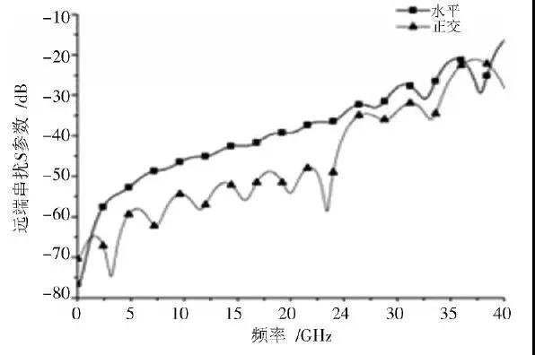 如何实现BGA封装基板与PCB各层的电气连接,如何实现BGA封装基板与PCB各层的电气连接,第10张