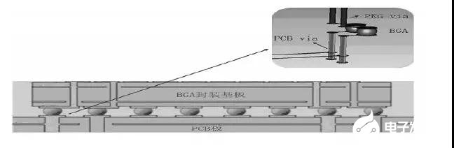 如何实现BGA封装基板与PCB各层的电气连接,如何实现BGA封装基板与PCB各层的电气连接,第3张