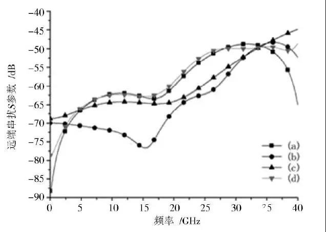 如何实现BGA封装基板与PCB各层的电气连接,如何实现BGA封装基板与PCB各层的电气连接,第17张