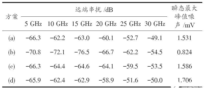 如何实现BGA封装基板与PCB各层的电气连接,如何实现BGA封装基板与PCB各层的电气连接,第19张