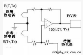 热电偶传感器的特点及测温原理解析,热电偶传感器的特点及测温原理解析,第2张