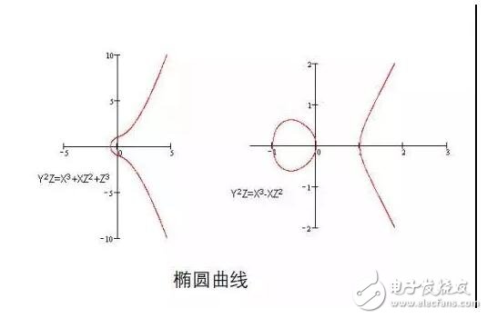 区块链技术为什么不能脱离密码学而单独存在,区块链技术为什么不能脱离密码学而单独存在,第3张