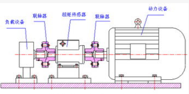 扭矩传感器的原理结构以及应用解析,扭矩传感器的原理结构以及应用解析,第2张