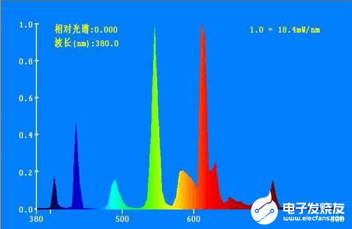 消费者选购LED时的关注点有哪些,第5张