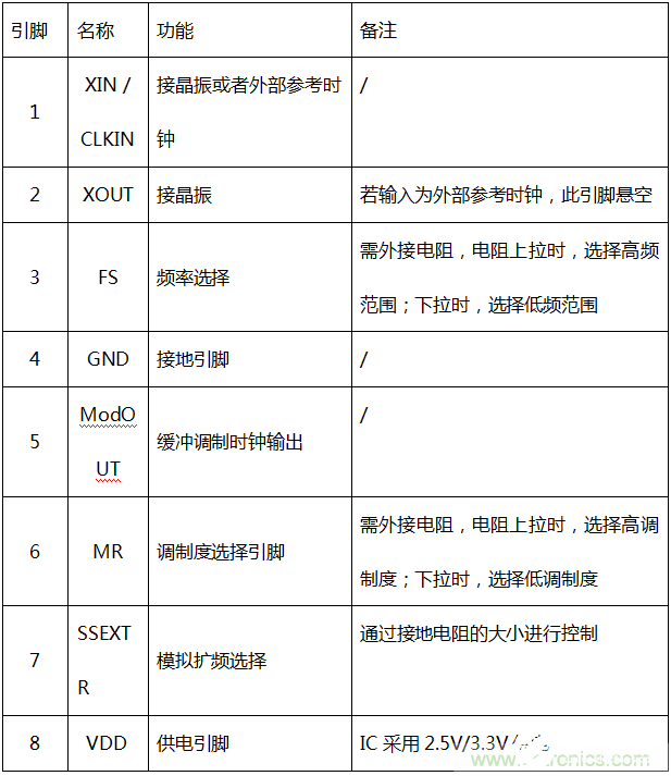 扩频调制技术在改善产品EMC性能中的应用原理解析,扩频调制技术在改善产品EMC性能中的应用原理解析,第8张