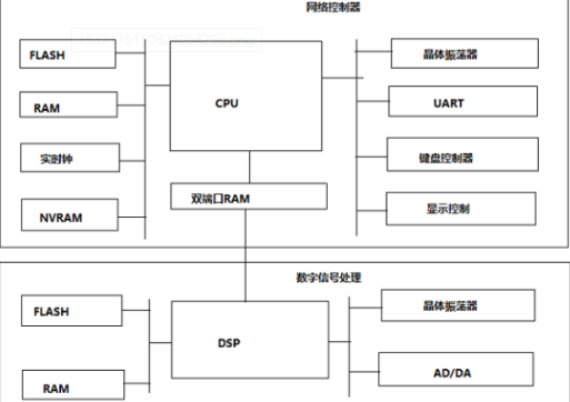 嵌入式软硬件系统是如何工作的,嵌入式软硬件系统是如何工作的,第2张