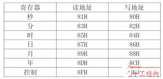 基于STC89C52单片机为控制中心的高精度温度计显示系统设计,基于STC89C52单片机为控制中心的高精度温度计显示系统设计,第9张