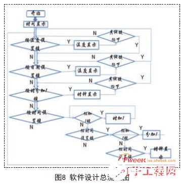 基于STC89C52单片机为控制中心的高精度温度计显示系统设计,基于STC89C52单片机为控制中心的高精度温度计显示系统设计,第11张