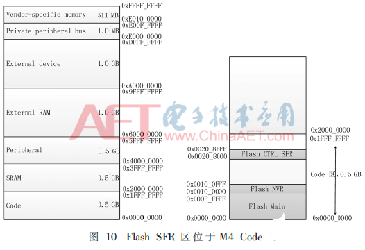 基于IAP流程的两片Flash拼接的Flash控制器方案设计,基于IAP流程的两片Flash拼接的Flash控制器方案设计 ,第10张