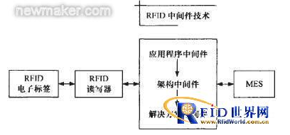 基于MES的RFID数据采集你了解吗,基于MES的RFID数据采集你了解吗,第3张