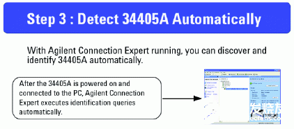 34405ADMM集成到测试系统中的技巧应用,第5张