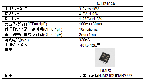 新日本无线两款用于监测电源电压电路的系统复位IC进入量产阶段,新日本无线两款用于监测电源电压电路的系统复位IC进入量产阶段,第4张