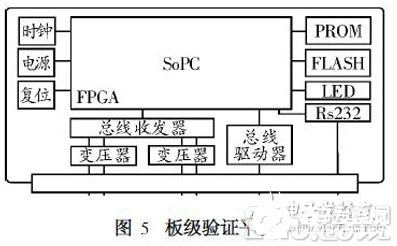 基于SoPC的嵌入式系统设计方法阐述,基于SoPC的嵌入式系统设计方法阐述   ,第6张