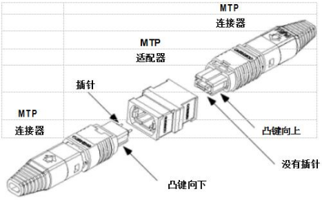 关于MTP连接器技术优点的分析,关于MTP连接器技术优点的分析,第2张