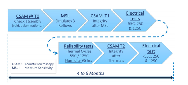 Teledyne e2v微处理器高可靠性的差异,Teledyne e2v微处理器高可靠性的差异,第3张