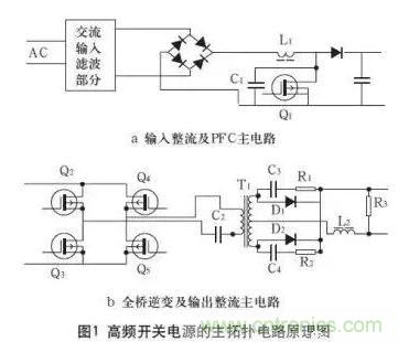 高频开关电源的电磁兼容设计方案,高频开关电源的电磁兼容设计方案,第2张