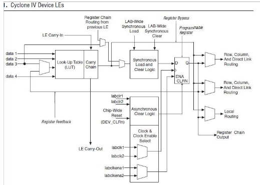 关于FPGA芯片结构的简单介绍,关于FPGA芯片结构的简单介绍,第3张