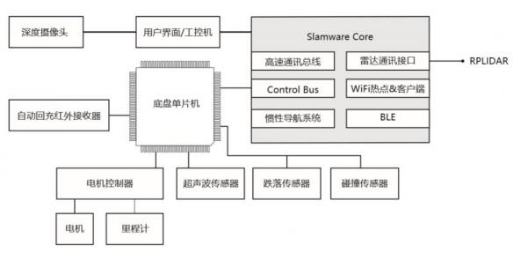 机器人如何完成避障并实现智能行走,机器人如何完成避障并实现智能行走,第4张