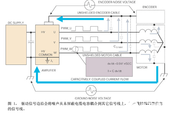 电机驱动伺服放大器在噪声敏感应用中的设计概述,电机驱动伺服放大器在噪声敏感应用中的设计概述 ,第2张