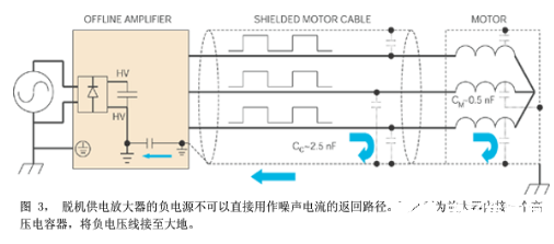 电机驱动伺服放大器在噪声敏感应用中的设计概述,电机驱动伺服放大器在噪声敏感应用中的设计概述 ,第5张
