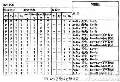 一种基于串行背板总线-ARINC659总线的双余度计算机体系架构设计,一种基于串行背板总线-ARINC659总线的双余度计算机体系架构设计  ,第2张