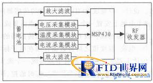 集成RFID的电池充放电参数采集节点是如何设计的,集成RFID的电池充放电参数采集节点是如何设计的,第3张