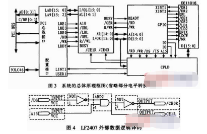 基于FPGA器件和PCI9052芯片实现ARINC429数据接口卡的设计,基于FPGA器件和PCI9052芯片实现ARINC429数据接口卡的设计,第4张