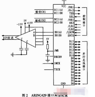 基于FPGA器件和PCI9052芯片实现ARINC429数据接口卡的设计,基于FPGA器件和PCI9052芯片实现ARINC429数据接口卡的设计,第3张