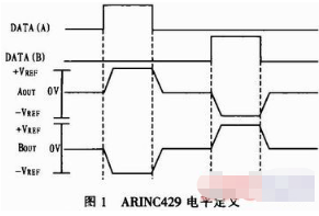基于FPGA器件和PCI9052芯片实现ARINC429数据接口卡的设计,基于FPGA器件和PCI9052芯片实现ARINC429数据接口卡的设计,第2张