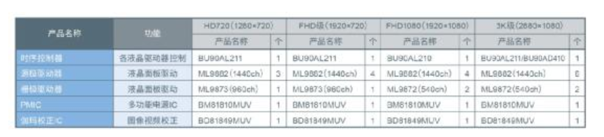 支持汽车安全的最新汽车功能安全标准“ISO 26262”,支持汽车安全的最新汽车功能安全标准“ISO 26262”,第2张