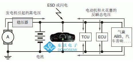 TVS管SM8S系列在汽车电源线上的防护方案,TVS管SM8S系列在汽车电源线上的防护方案,第2张