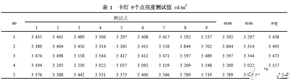 白光LED卡灯是怎样工作的,白光LED卡灯是怎样工作的,第3张