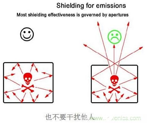 EMC的基本概念及设计流程解析,EMC的基本概念及设计流程解析,第3张