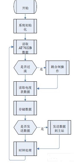 基于ARM控制器和GPRS技术网络实现配变监控系统的设计,基于ARM控制器和GPRS技术网络实现配变监控系统的设计,第4张