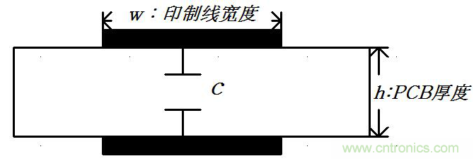 线间寄生电容在容性串扰中的作用是什么,线间寄生电容在容性串扰中的作用是什么,第2张