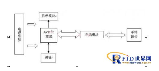 手机防盗装置上是如何使用RFID技术,手机防盗装置上是如何使用RFID技术,第2张