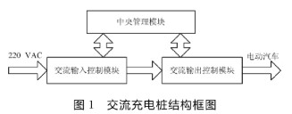 基于Cortex-M3处理器和 *** 作系统实现落地式交流充电桩的设计,基于Cortex-M3处理器和 *** 作系统实现落地式交流充电桩的设计,第2张