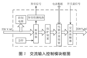 基于Cortex-M3处理器和 *** 作系统实现落地式交流充电桩的设计,基于Cortex-M3处理器和 *** 作系统实现落地式交流充电桩的设计,第3张